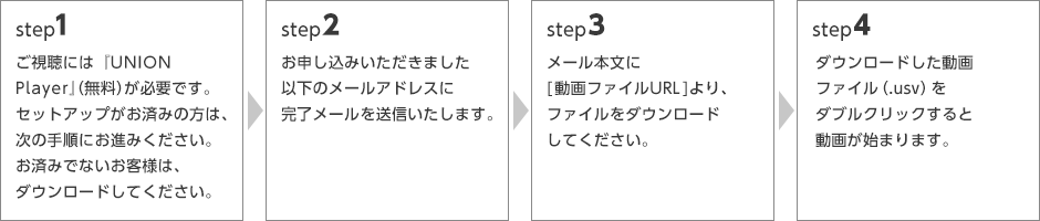 視聴までの流れ