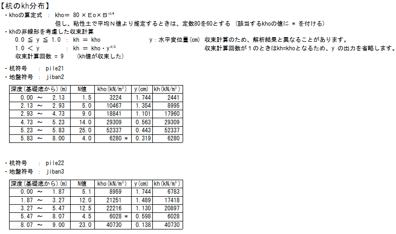 kh分布出力