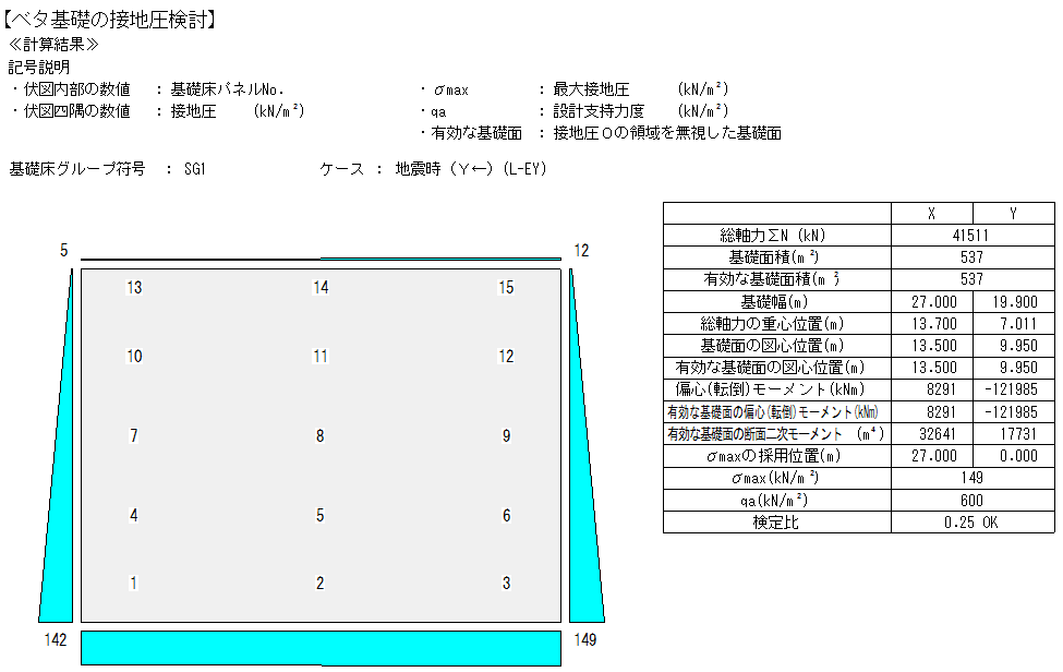 べた基礎の接地圧検討_結果出力