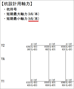 杭設計用軸力