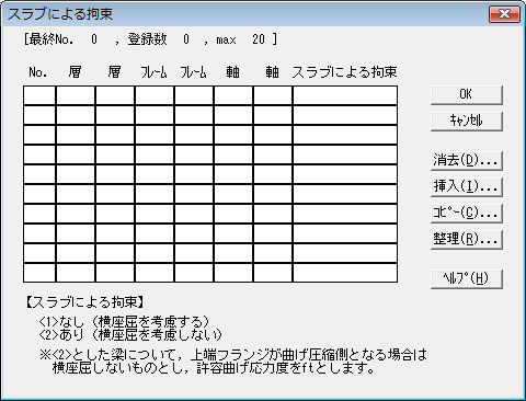 スラブによる拘束