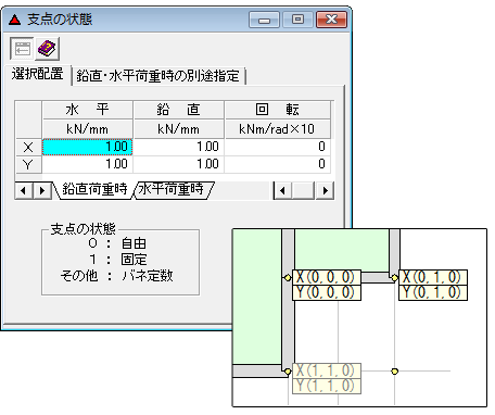 支点の状態