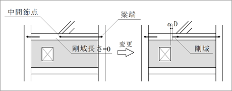 梁および柱