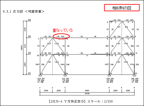 構造計算書 均等スパン相似則