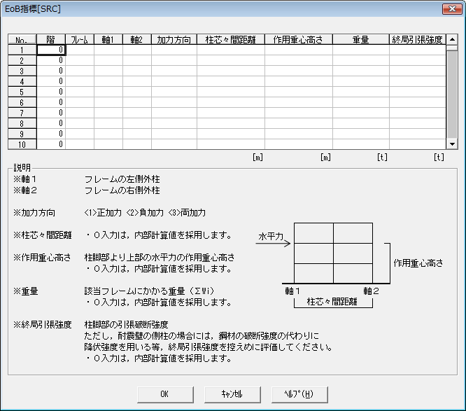 EoB指標