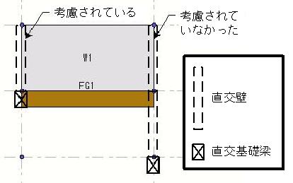 図2