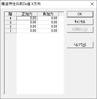 構造特性係数Ds値 X方向