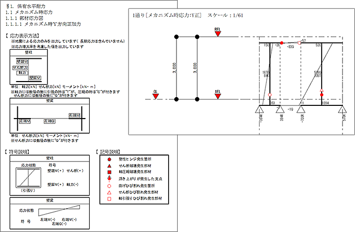 部材応力図