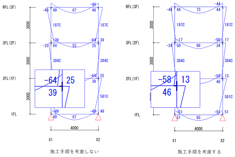 施工手順解析