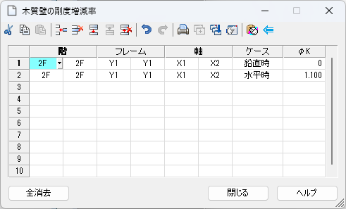 木造壁の剛度増減率