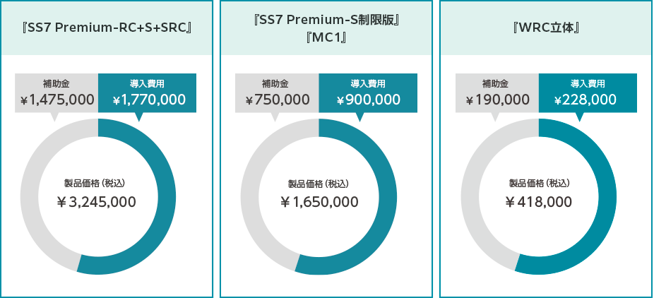 導入のシミュレーション（A類型の場合）