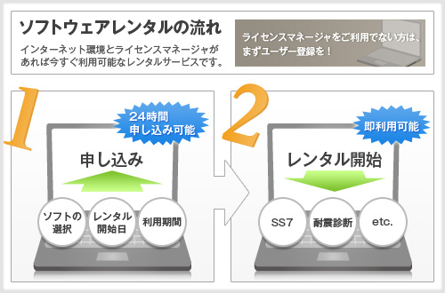 ソフトウェアレンタルの流れ