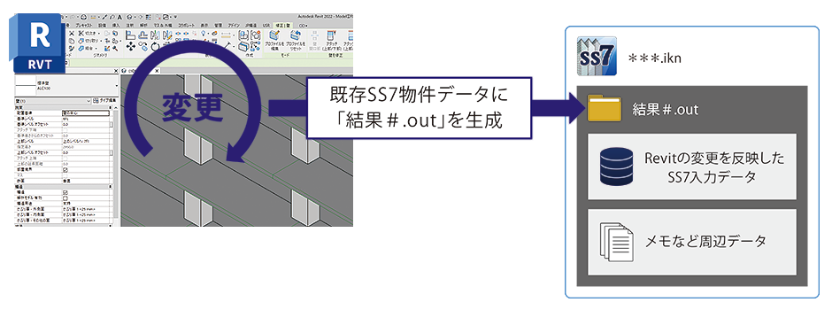 既存『SS7』物件内にエクスポート