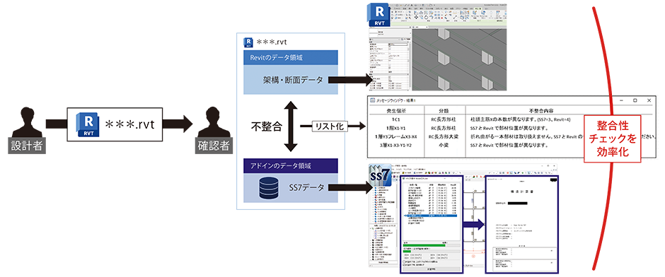 活用例