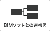 BIMとの連携図