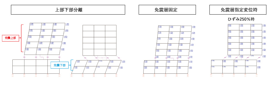 固有値解析