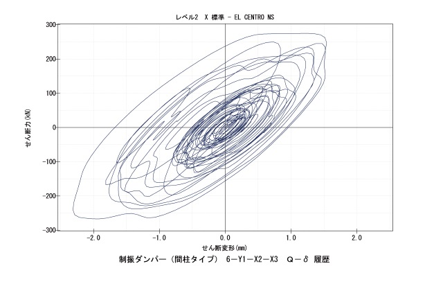 応答履歴ループ