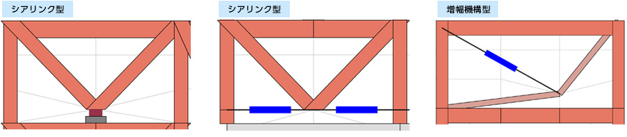 モデル化例