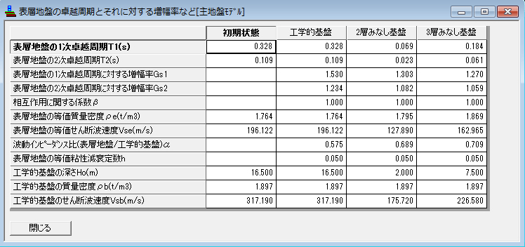 表層地盤の卓越周期と増幅率