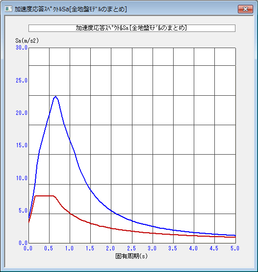 加速度応答スペクトル