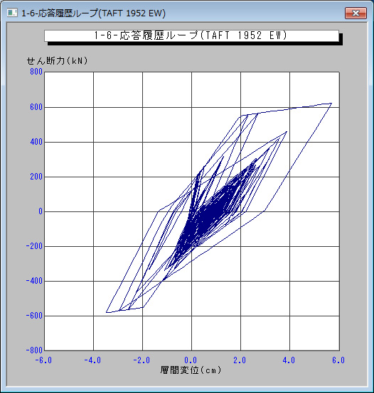 厳密で安定したTAKEDAモデル