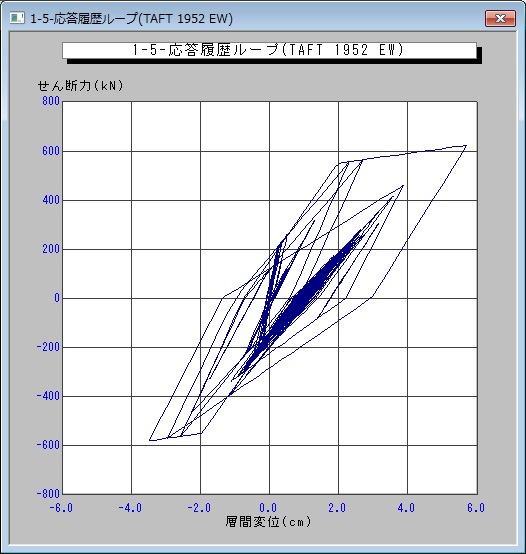 厳密で安定したTAKEDAモデル