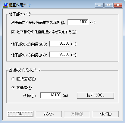 相互作用データ