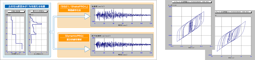 SS21／DynamicPRO 曲線型履歴オプション