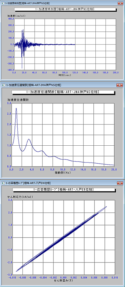 グラフ表示