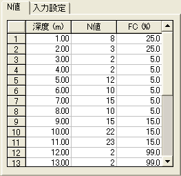 N値など