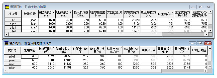 場所打杭の許容支持力結果