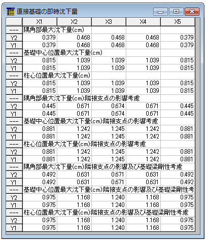 直接基礎の即時沈下量