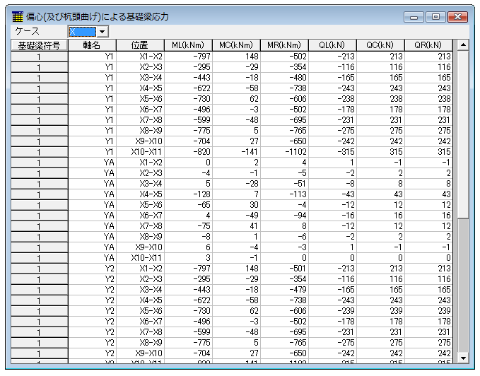 基礎梁の応力図