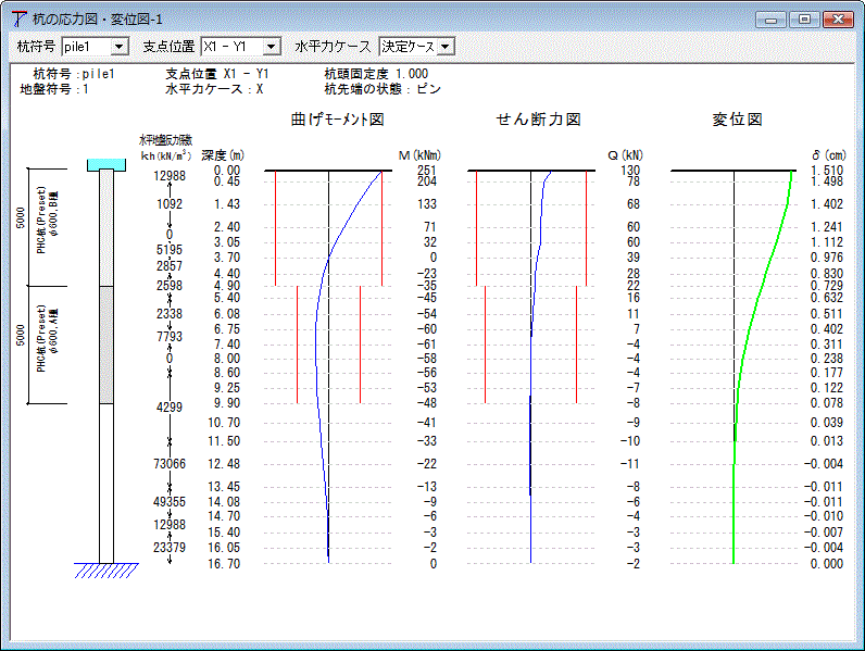 杭の応力図・変位図