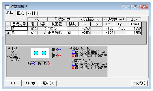 抗基礎形状