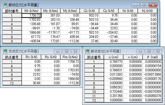 表出力