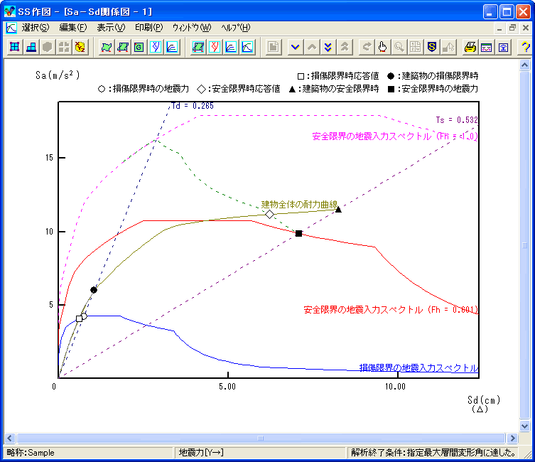 真の応答値の算定