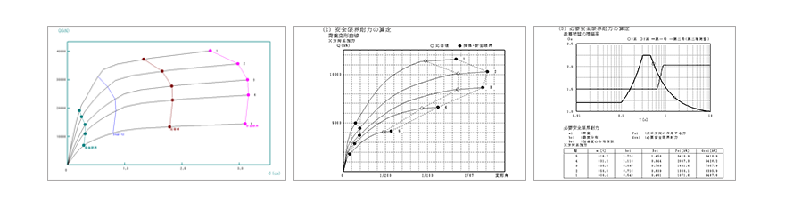 Super Build／SS3限界耐力