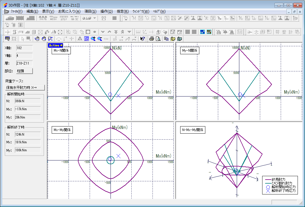 M-N耐力曲線