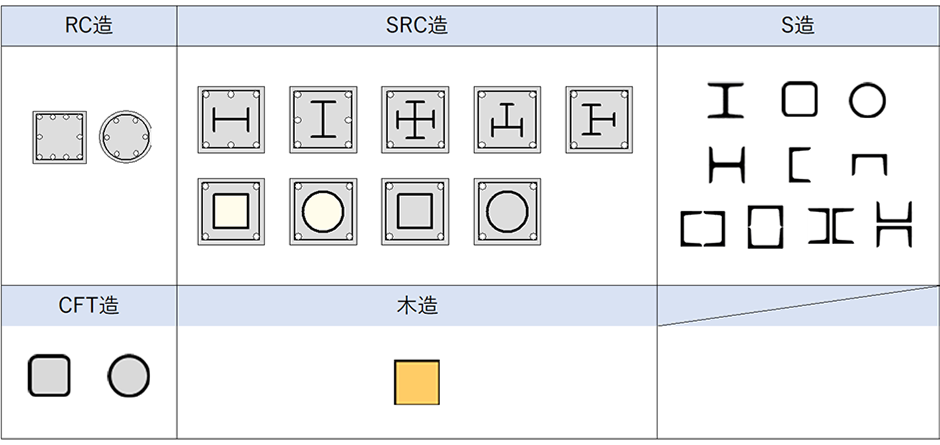 断面形状 柱