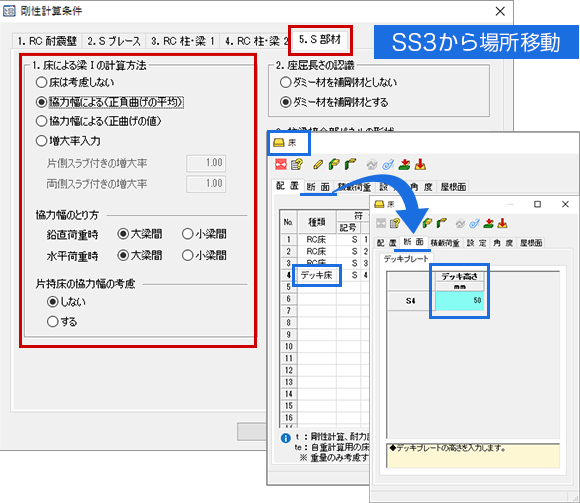 床によるIの計算方法