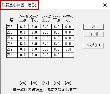 鉄筋重心位置