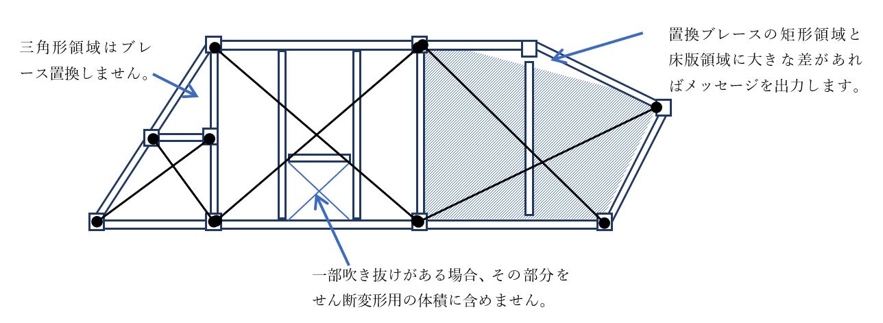 2.計算