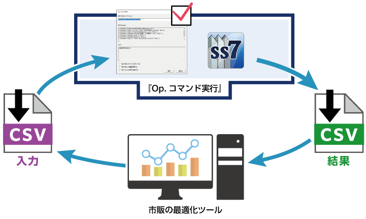 構造計算の最適化に利用する（イメージ）