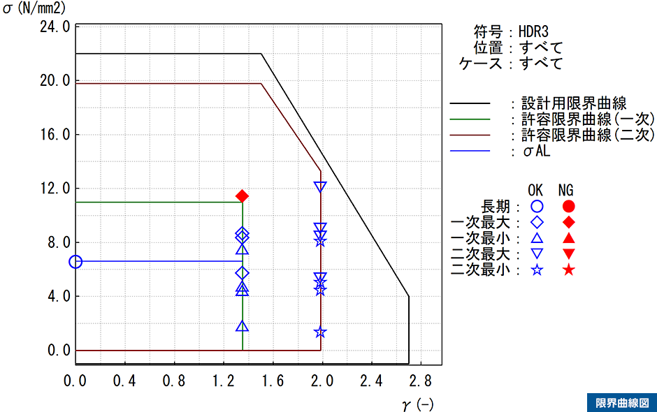 限界曲線図