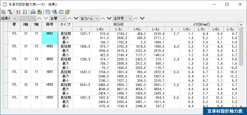 支承材設計軸力表