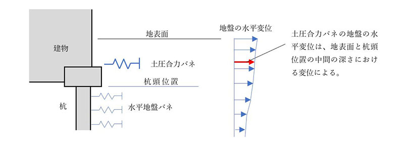 杭の解析