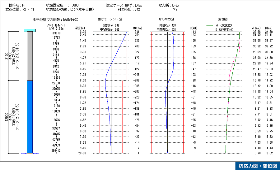 杭応力図・変位図