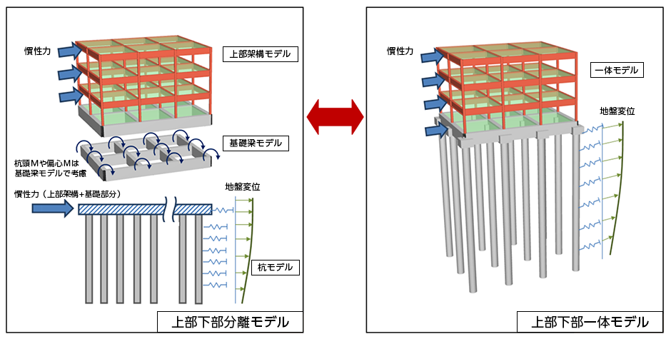 上部下部一体解析画像