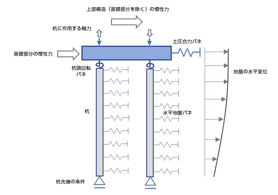 杭応答変位法画像